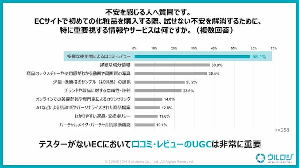 不安解消の重視情報