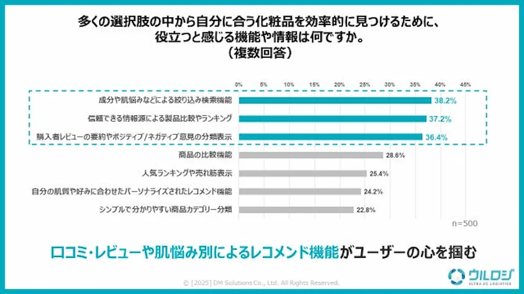役立つ機能情報の調査