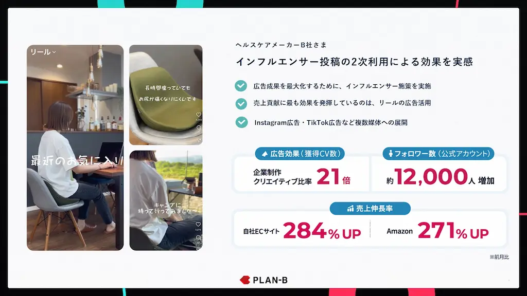 インフルエンサー施策効果