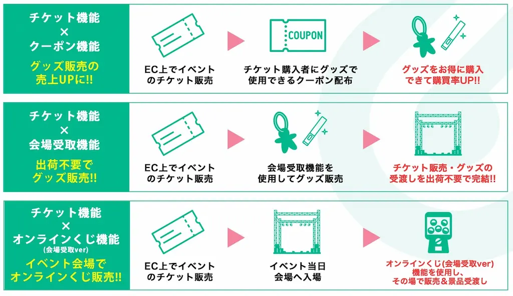 機能連携の図解