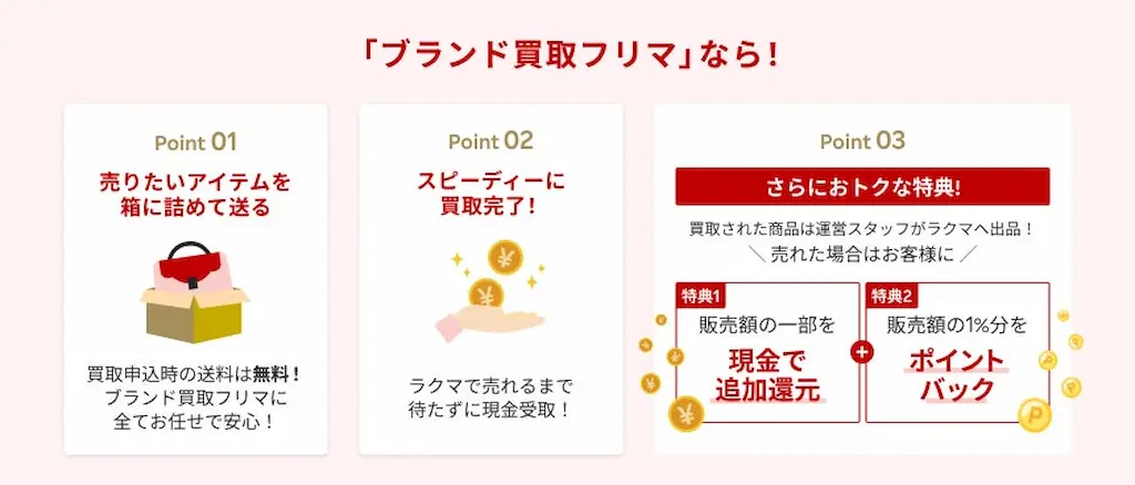 買取フリマの流れ図