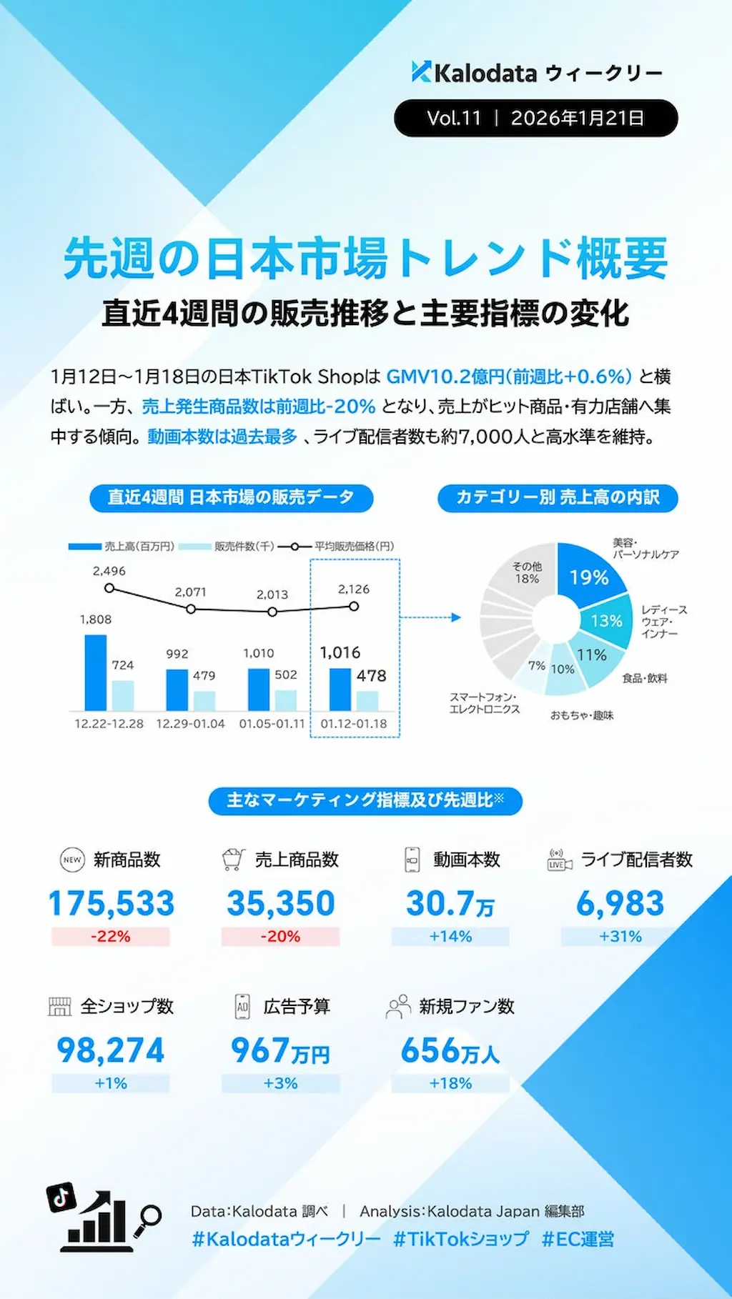 市場トレンド概要グラフ