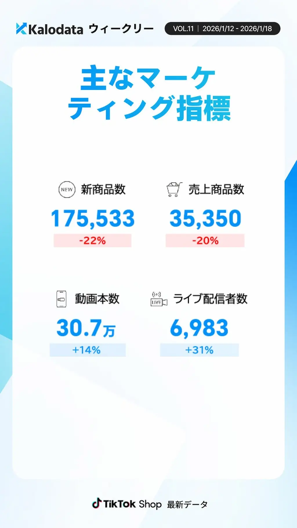 主なマーケ指標グラフ