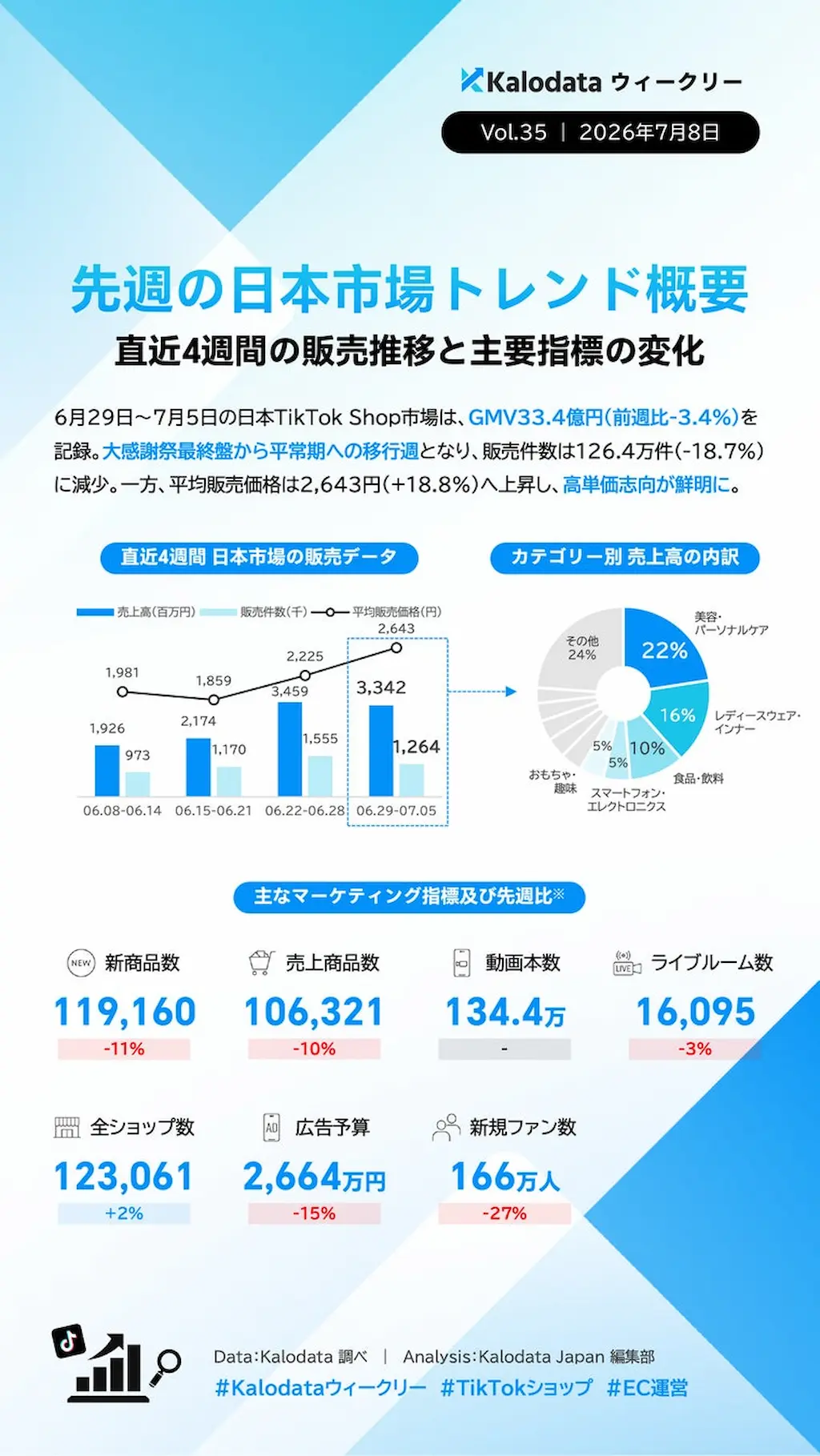 市場トレンド総括グラフ