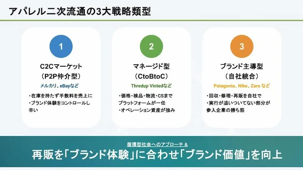 流通戦略の分類表