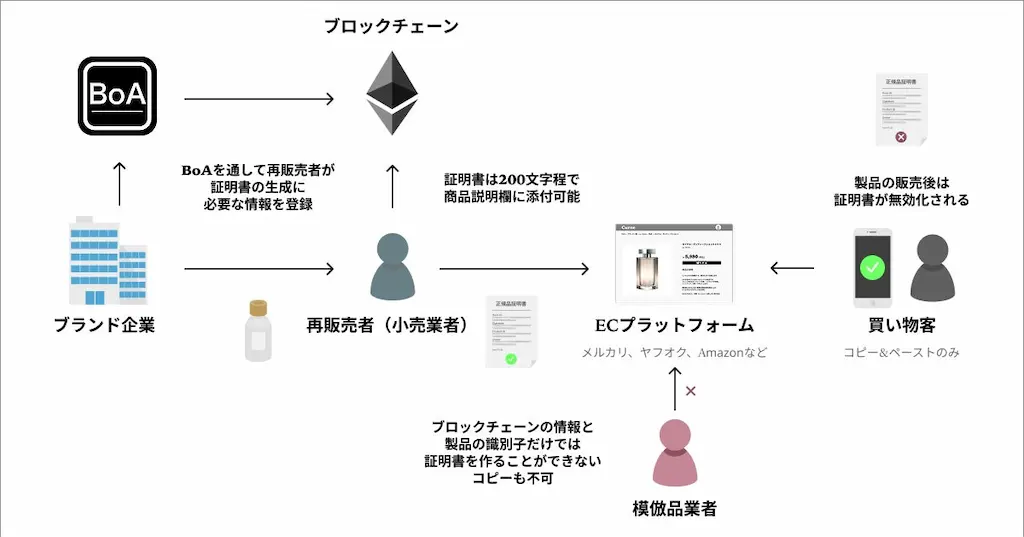 BoAの仕組み図