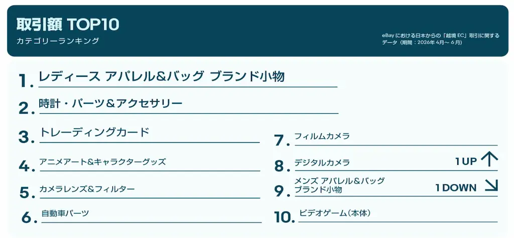 取引額TOP10一覧
