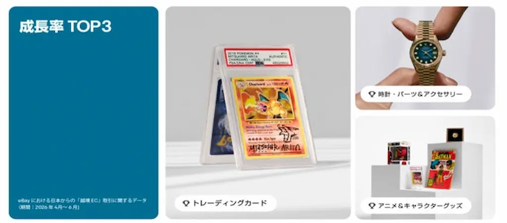 成長率TOP3ビジュアル