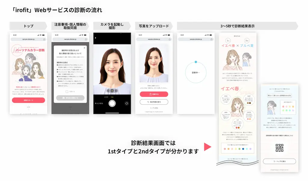 診断サービス利用手順図
